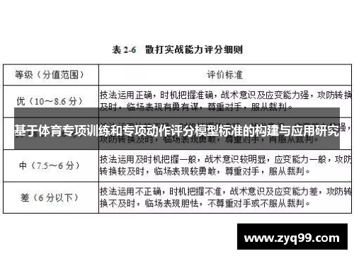 基于体育专项训练和专项动作评分模型标准的构建与应用研究