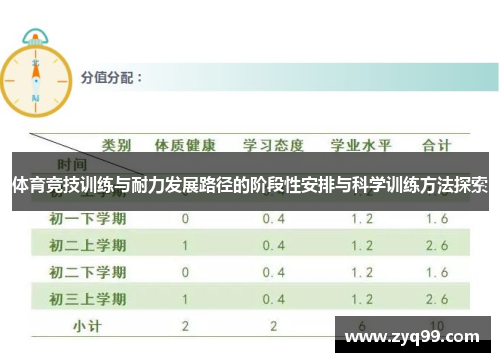体育竞技训练与耐力发展路径的阶段性安排与科学训练方法探索