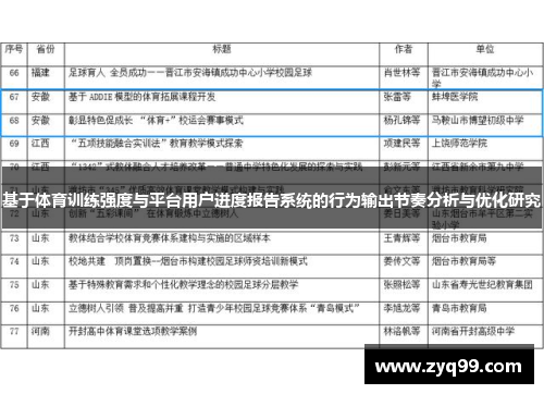 基于体育训练强度与平台用户进度报告系统的行为输出节奏分析与优化研究